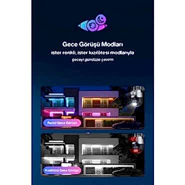  3 MP + 3 MP Çift Lens Wi-Fi TF Kart Girişli Güvenlik Kamerası 